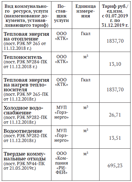 Тарифы рэк на 2024 год тверская область. Тариф РЭК на холодную воду на 2019 Омск. Новые тарифы НЭСК Краснодар. ПАО Т плюс тариф с 1 июля.