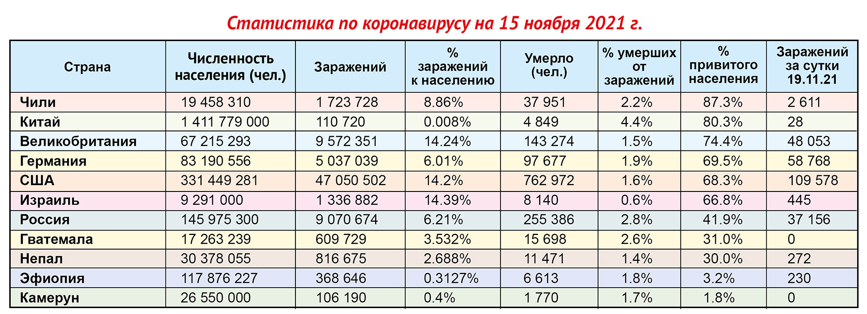 Статистика умерших. Статистика гинекологических заболеваний 2020. Статистика людей с аномалиями в разных странах. Международная статистика оьоашрвпния. Статистика гинекологических операций 2021.