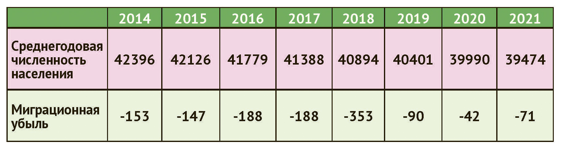Численность тагила. Численность в Качканаре на 2022.
