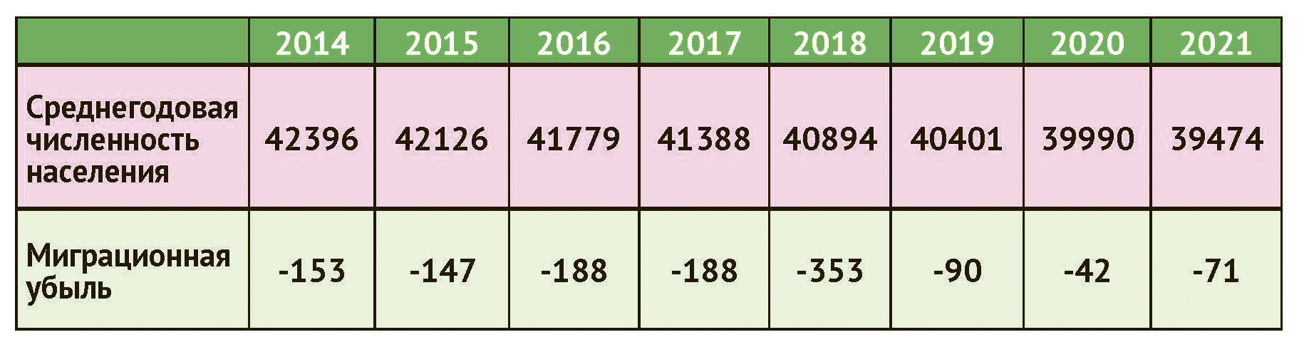 Расписание качканар тагил. Численность в Качканаре на 2022.