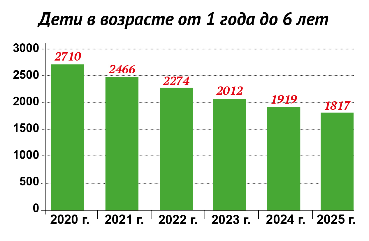 Доклад главы по итогам-2025 вышел без данных по демографии